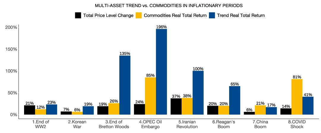 Fig4-Trend-following-CTA-versus-commodities