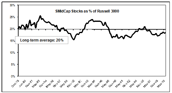 Smidcap Stocks