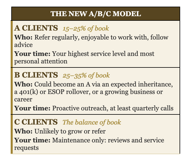 new model a,b,c