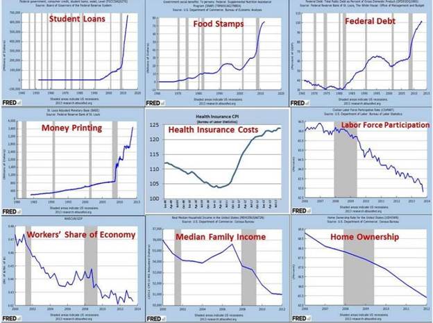 President Obama's Dismal Economic Record