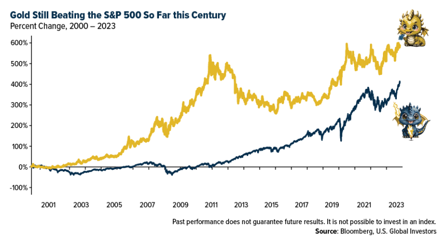 gold still beating