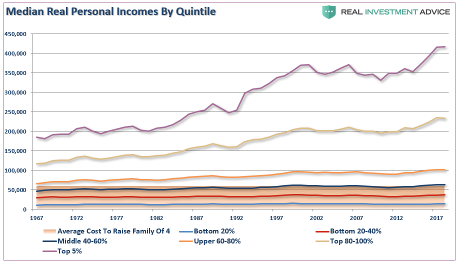 Retirement, Retirement Confidence Declined Despite A Surging Market