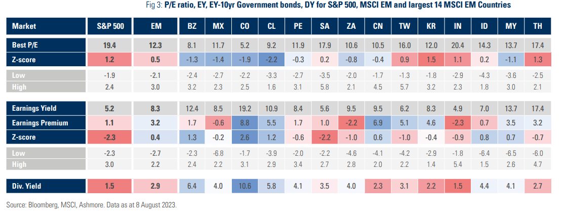 earnings yield
