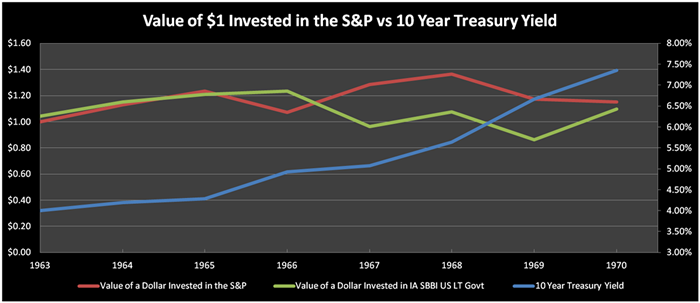 *All values are adjusted for inflation
