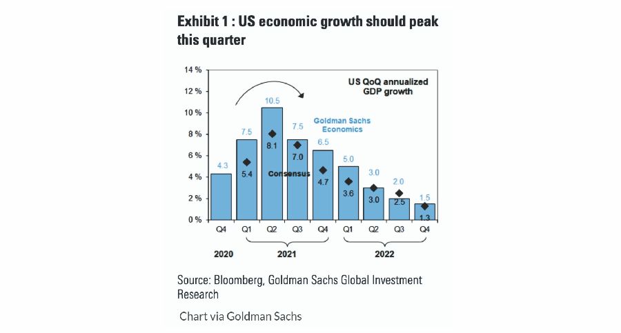 Bonds Overvalued, #MacroView: No, Bonds Aren’t Overvalued. They’re A Warning Sign.