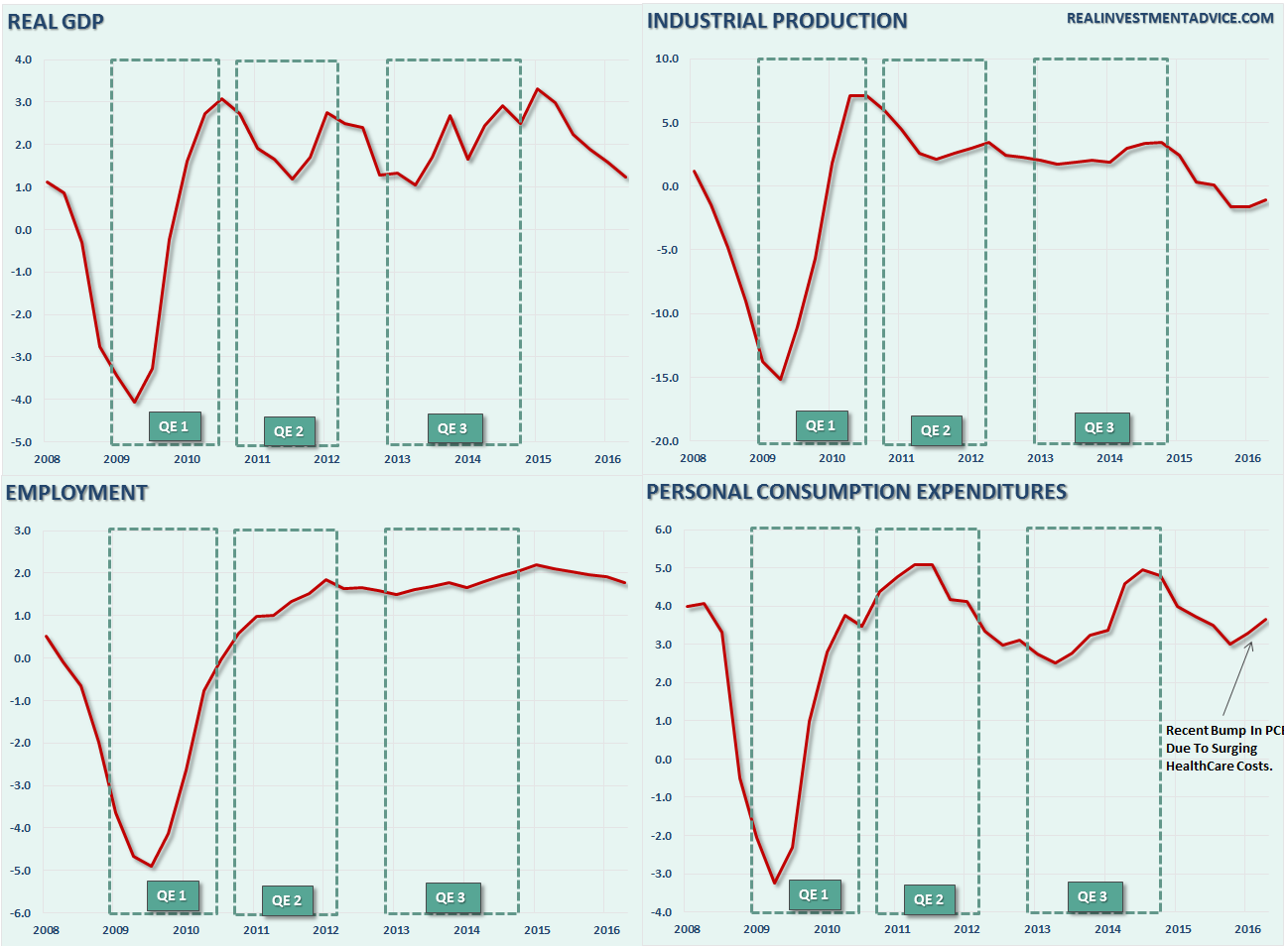 GDP-4-Panel-Chart-QE-081816