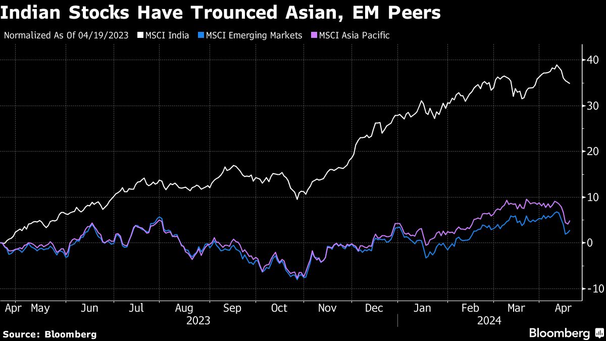 indian stocks