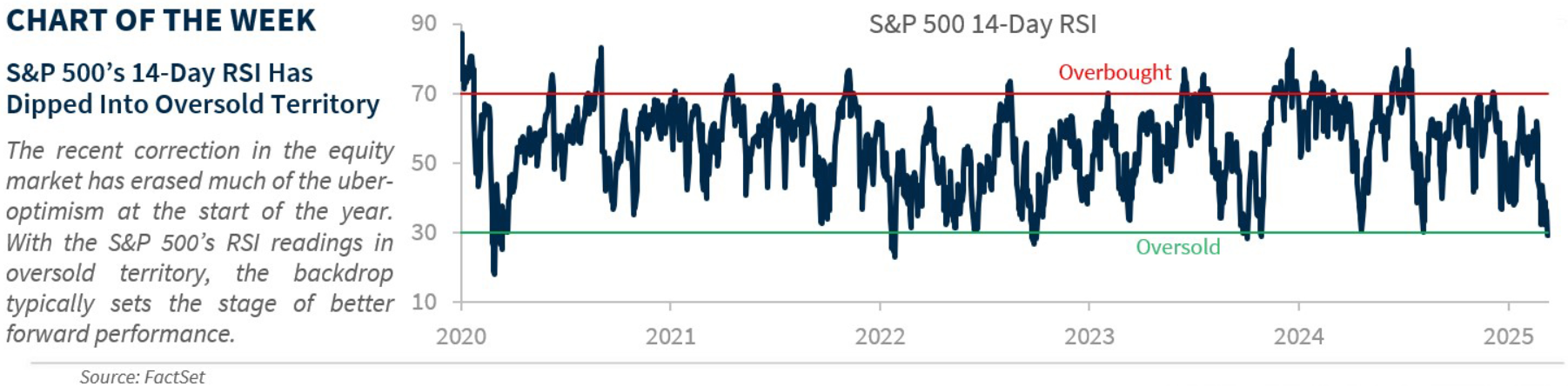 chart of the week
