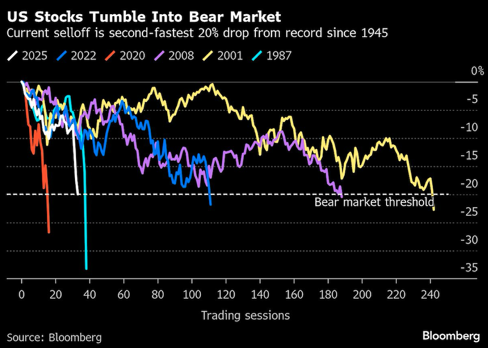 US stocks