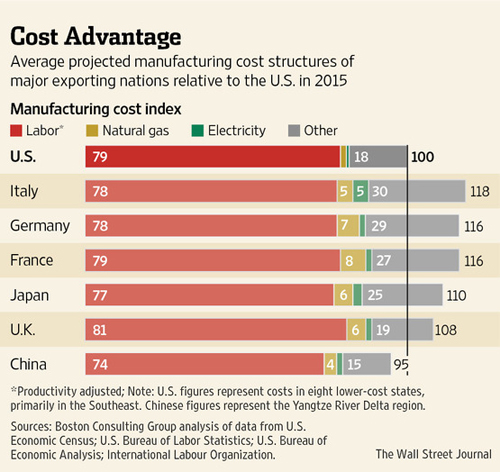 &ldquo;CostAdvantage&rdquo;