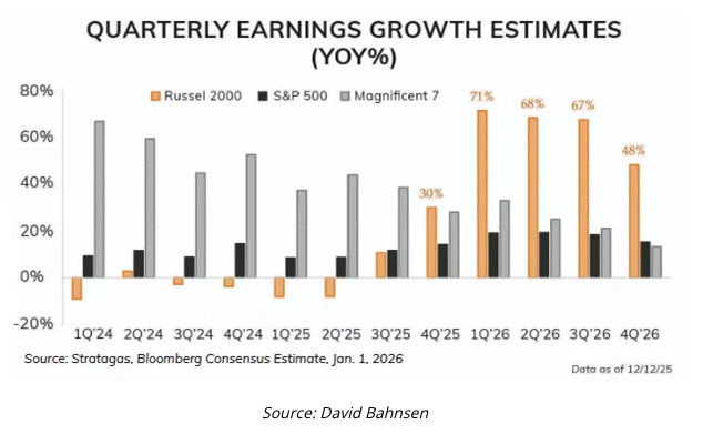quarterly earnings