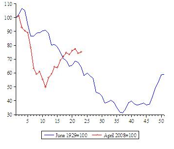 World Equity Markets