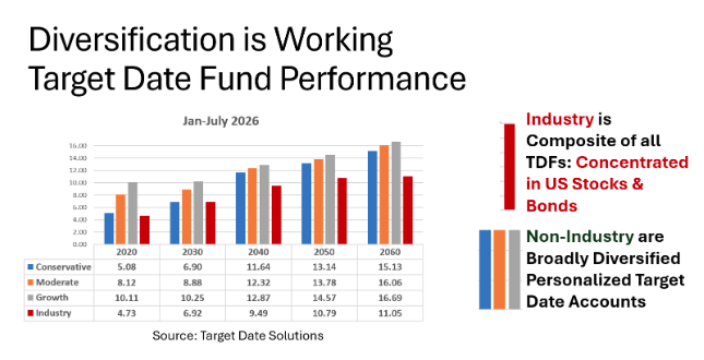 diversification-working