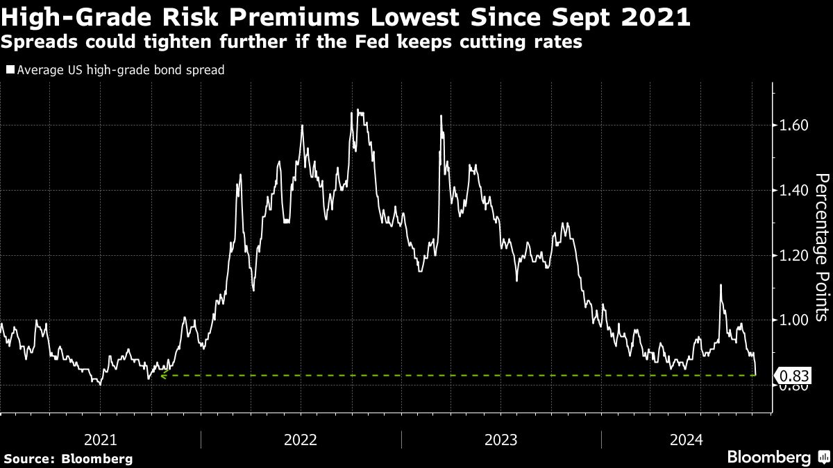 high risk