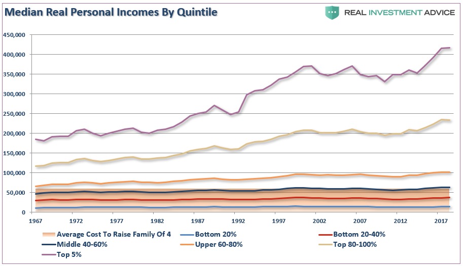 Savings Economic Uncertainty, The Illusion Of Soaring Savings Amid Rising Economic Uncertainty