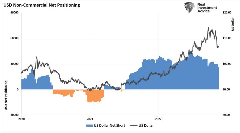 dollar decline, Will A Dollar Decline Be Good For Stocks? – Part 1