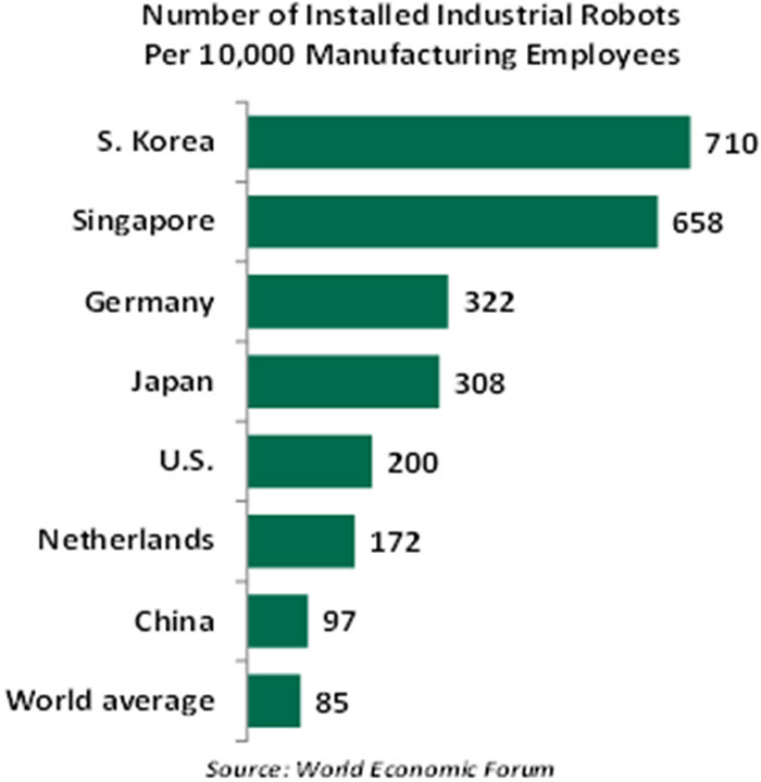 Weekly Economic Commentary - Chart 2 - 07/31/20