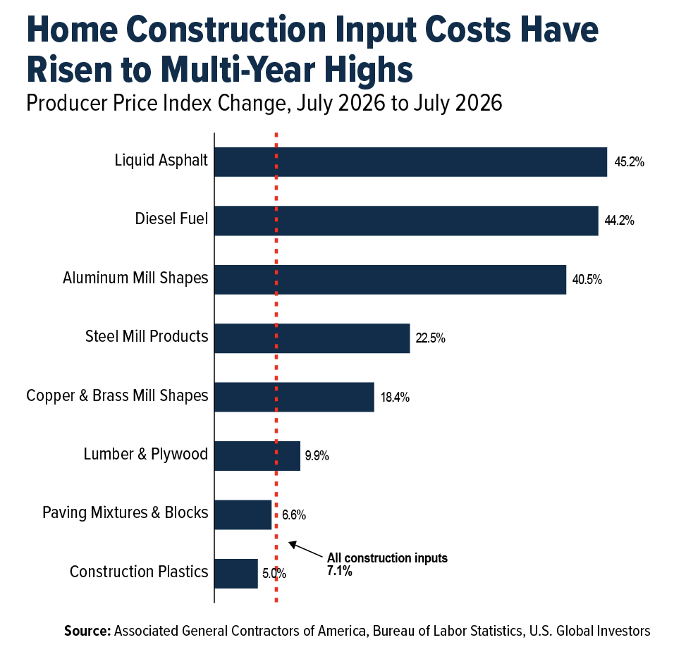 home-construction
