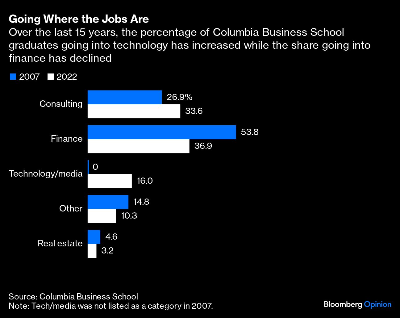Going Where the Jobs Are