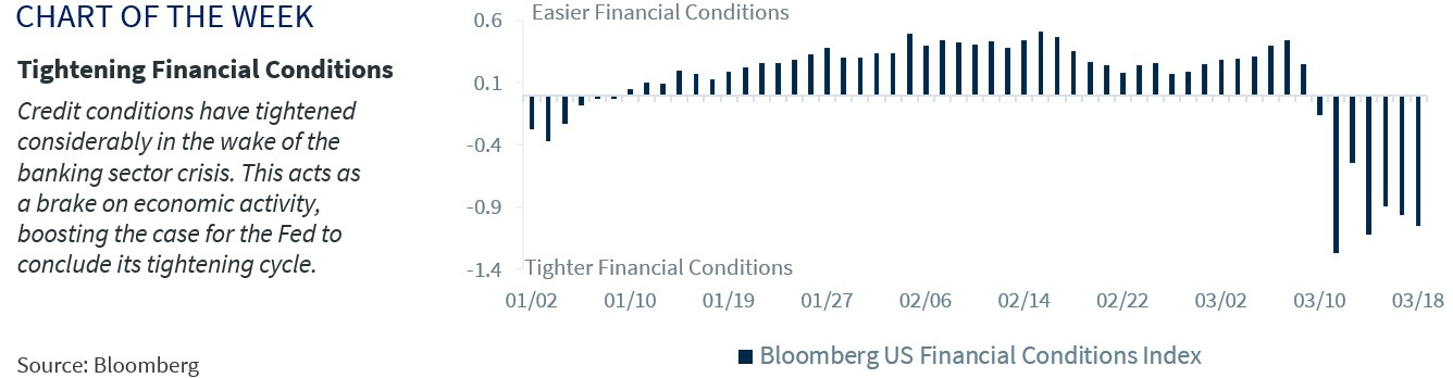 Chart of the Week