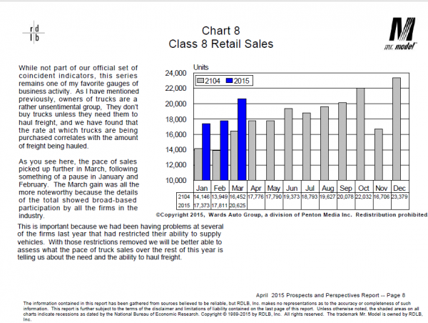 nospin retail sales