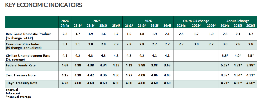 key economic