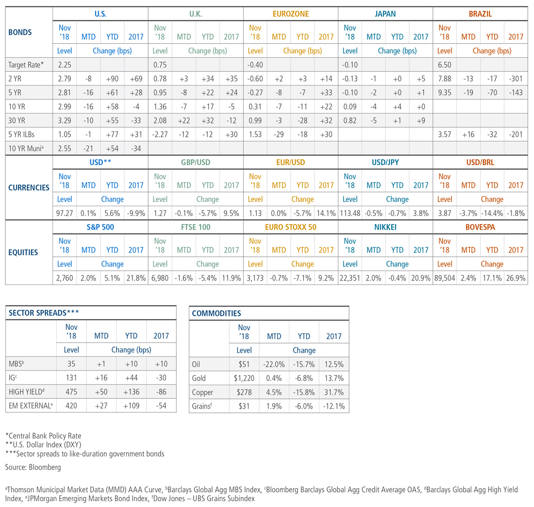 Market snapshot