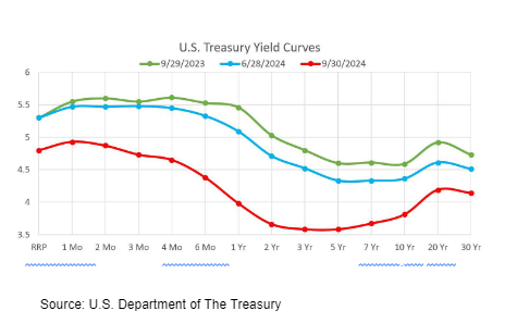us treasury