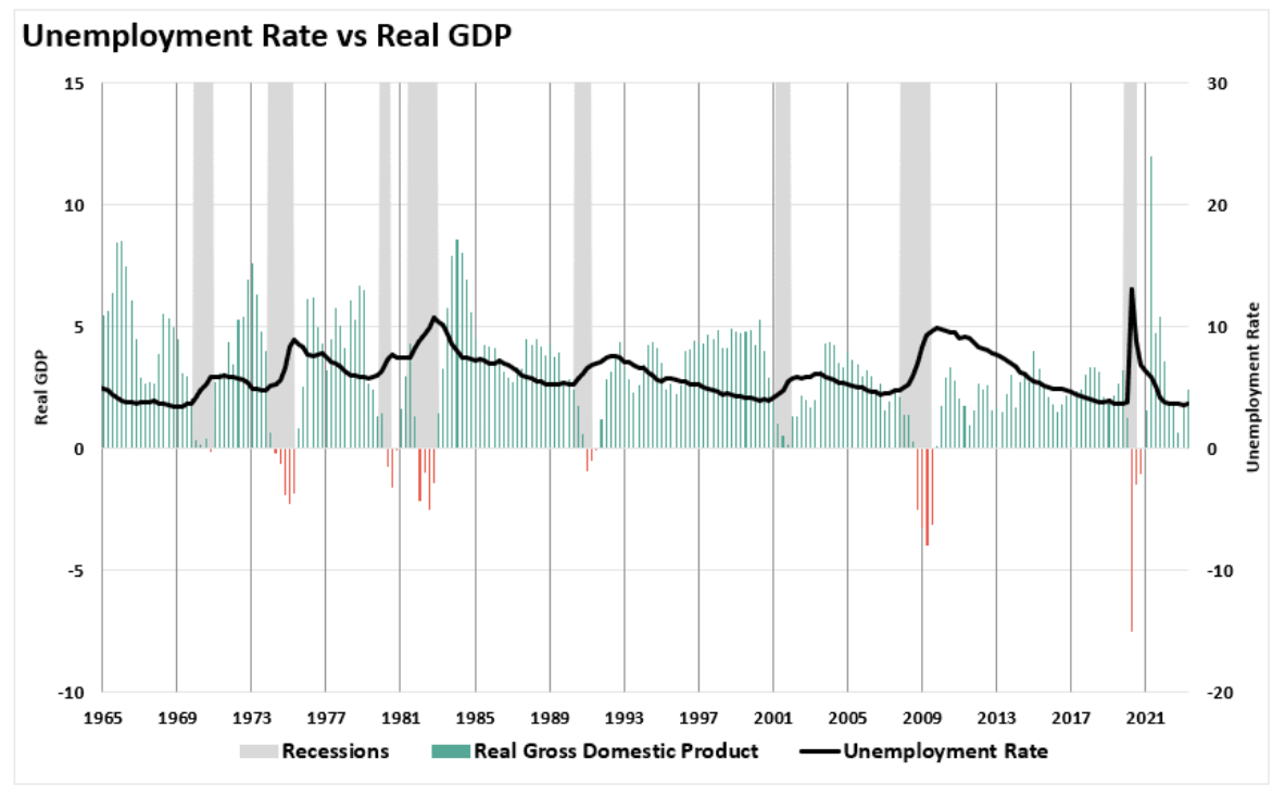 unemployment rate