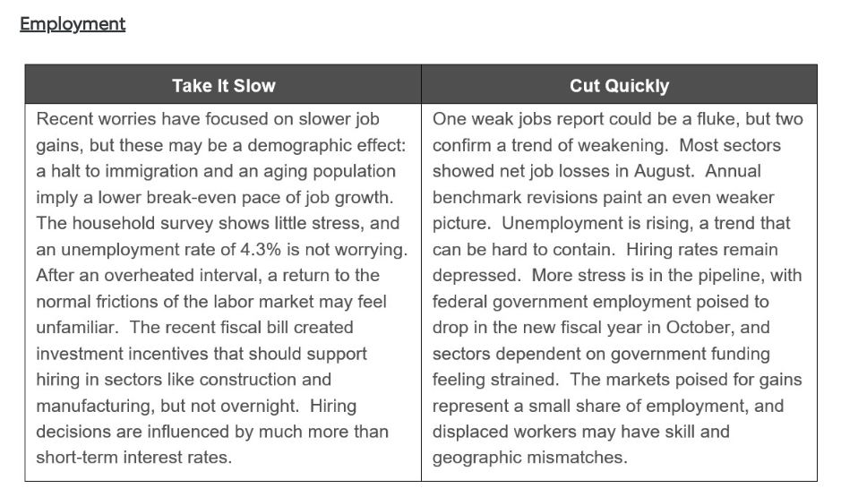 employment