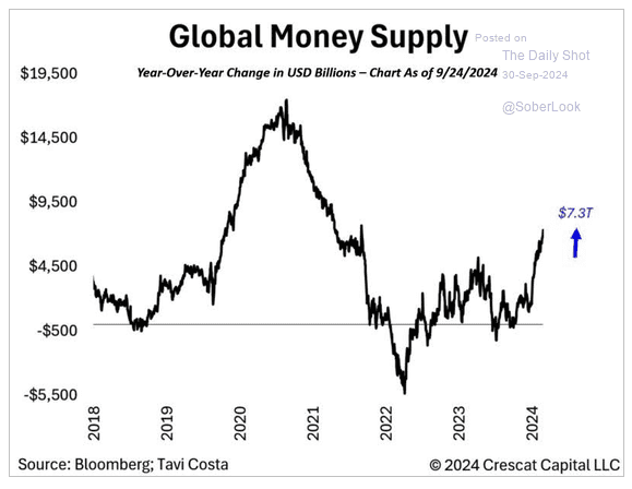 global money