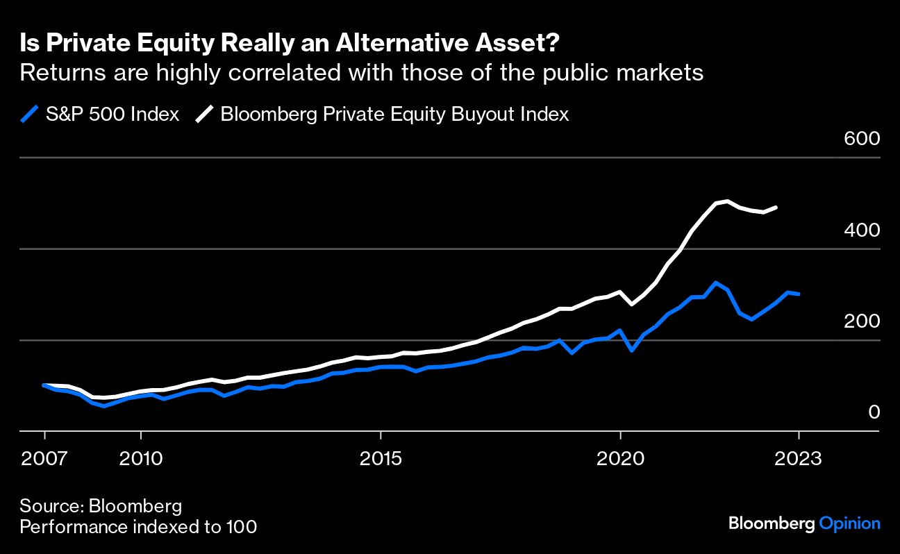 Is Private Equity Really an Alternative Asset