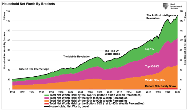 household net