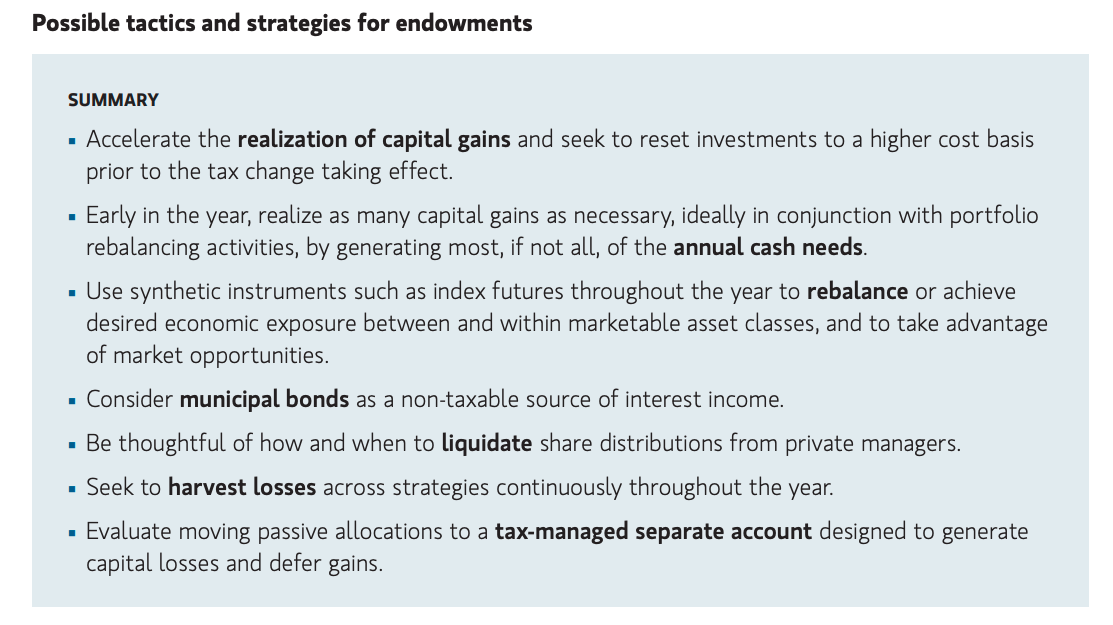 Summary table