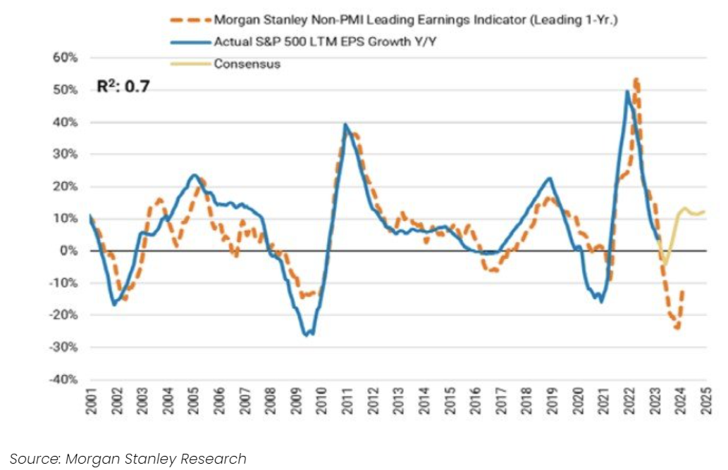 morgan stanley