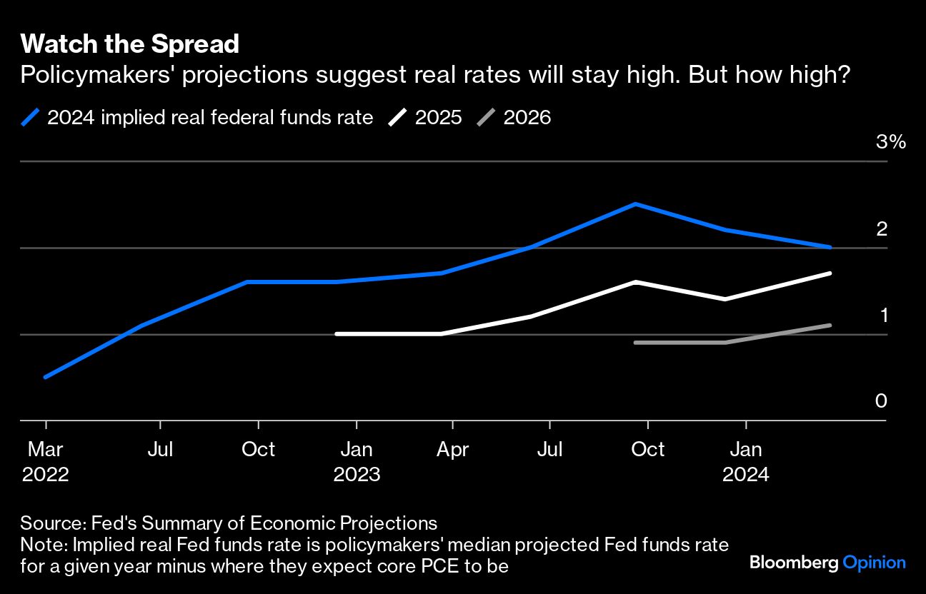 watch the spread
