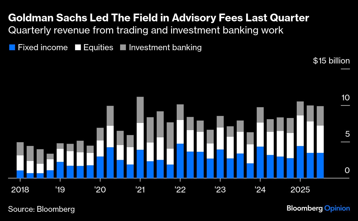Goldman graph