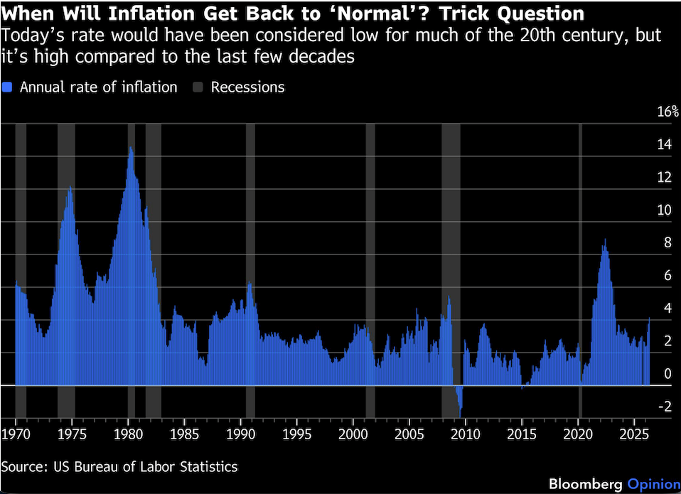 when will inflation get back to normal
