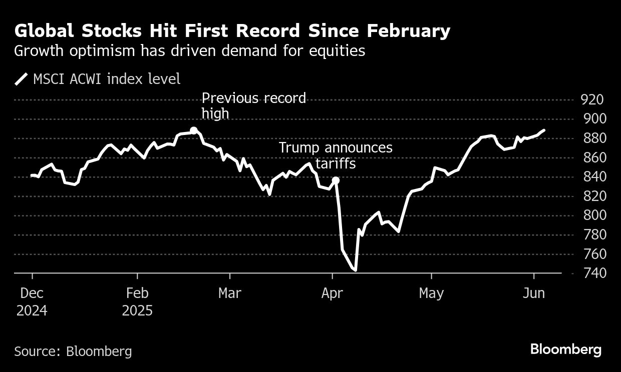 Global Stocks BB graph