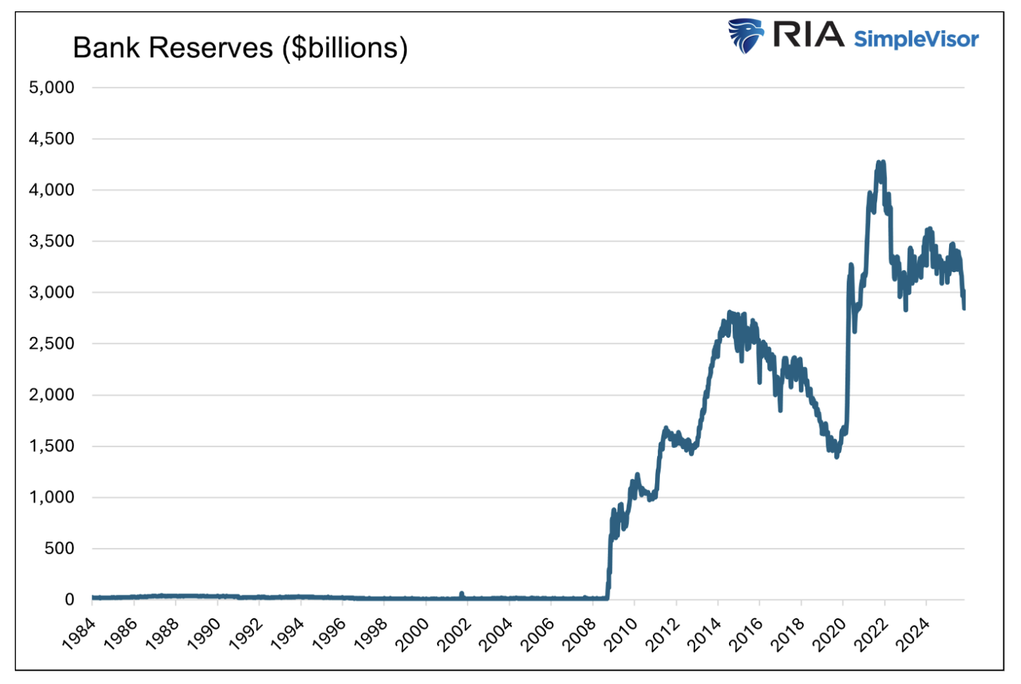 bank reserves