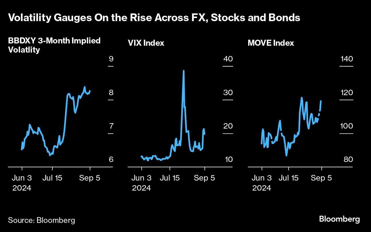 volatility