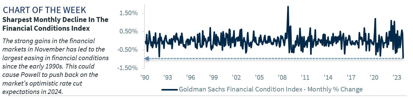 Chart of the Week