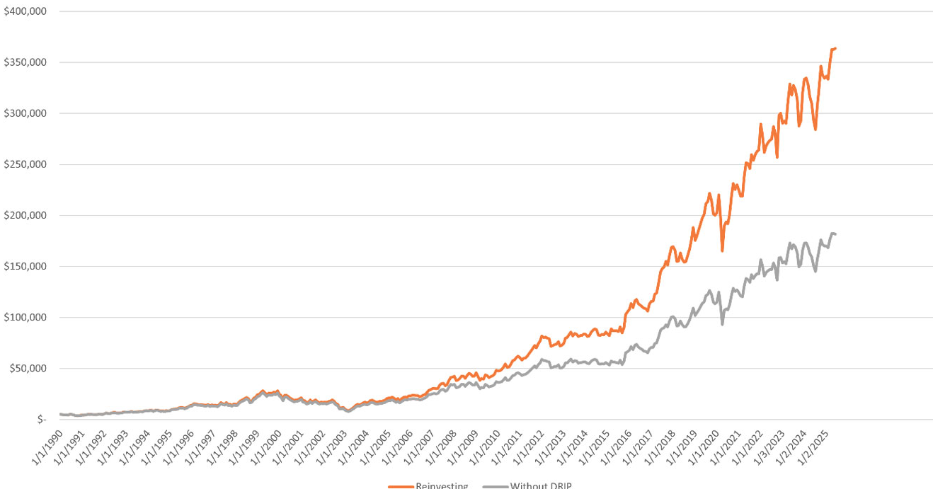 McDonald stock (MCD)