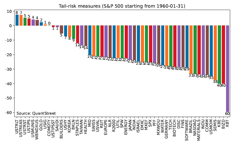 tail risk measures