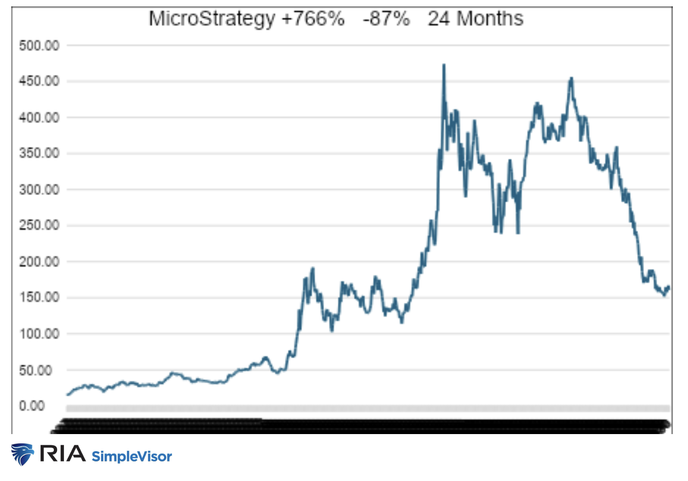 MicroStrategy