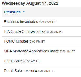 August 17th, 2022 Economic Calendar
