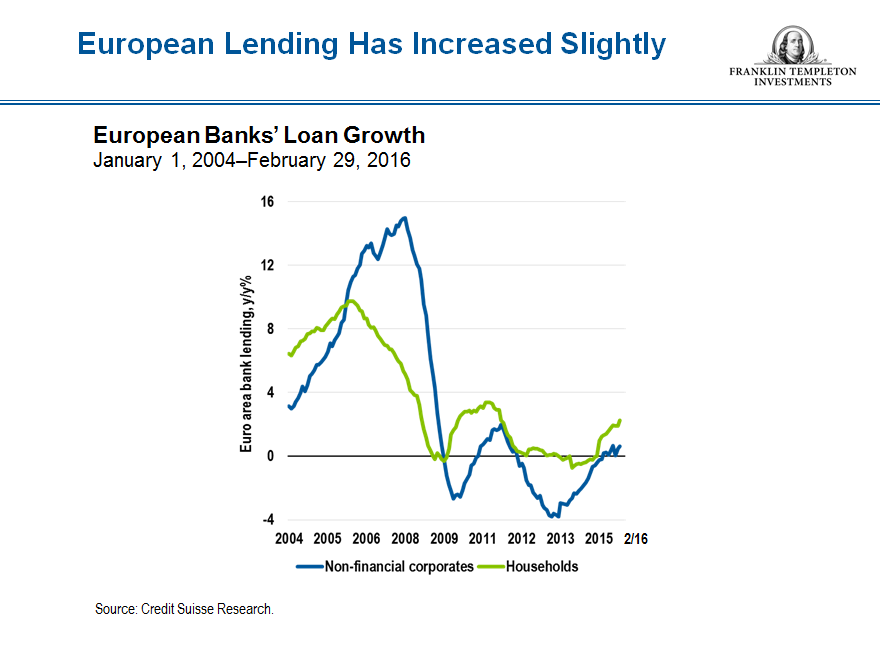 european bank loans snip
