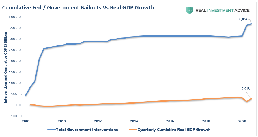 Yellen's Fed, #MacroView: Yellen’s “Arranged Marriage” To The Fed