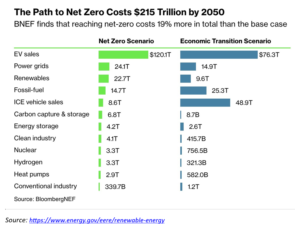 path to net zero