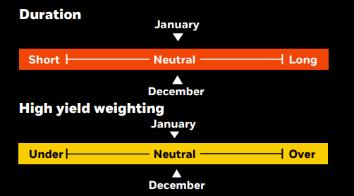 Duration